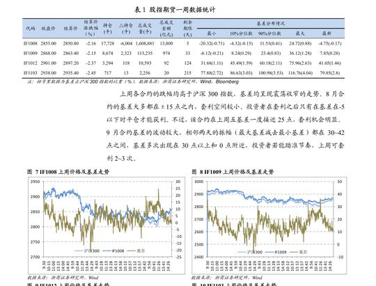 华泰期货-黑色商品日报:表观消费有所回升，钢材有所上涨-210910
