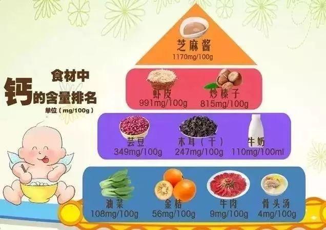 宝宝什么时间喝牛奶最好