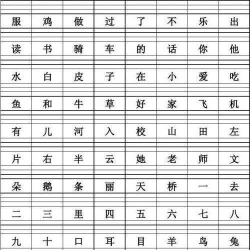 小学一年级汉字表大全 头条搜索