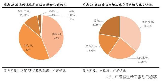 怎么接种B型脑膜炎疫苗