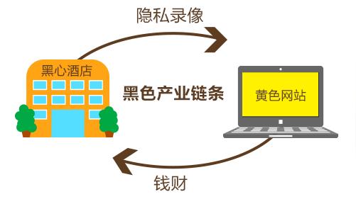 甚至形成了一条完整的黑色产业链条.