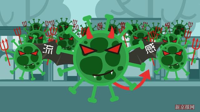 如何判断孩子得了甲型流感