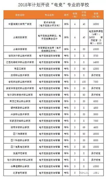 济南市有哪些电竞学校