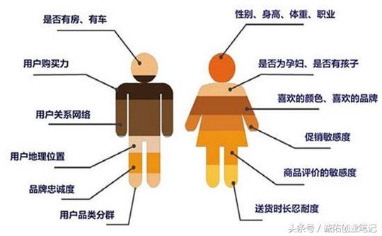 诚佑:最简单的方法,让你快速锁定精准客户群-
