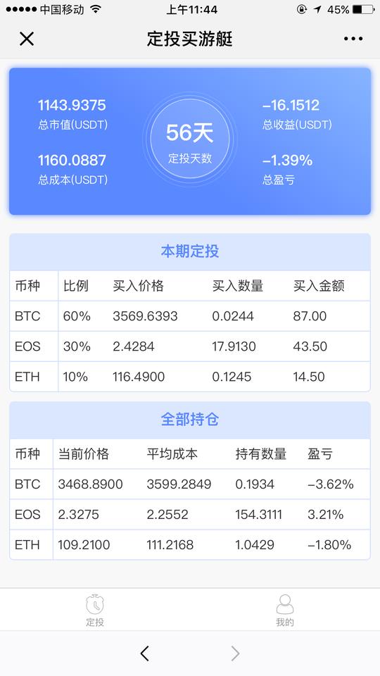 定投数字货币可能比定投普通股票回报更大.
