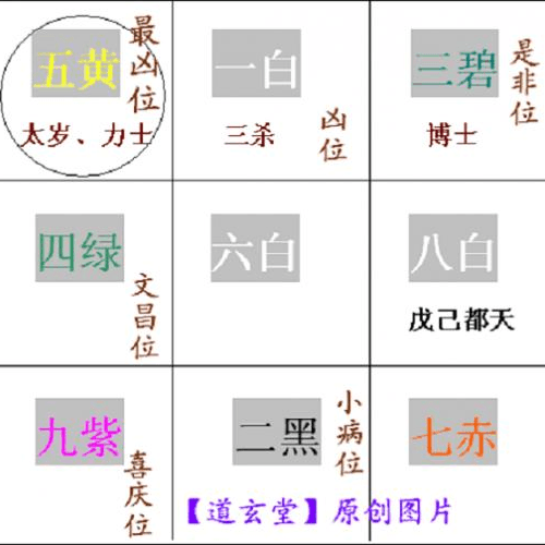 易经九宫飞星表 头条搜索