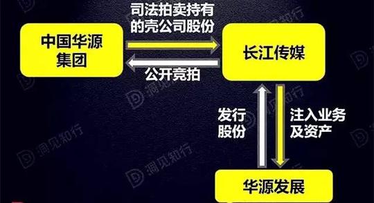 其他印刷品印刷;出版物版权及物资贸易;新介质媒体开发与运营.
