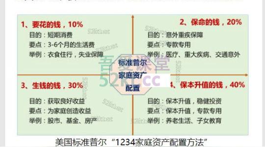 暴利信息差赚钱项目，小白轻松月入3w+