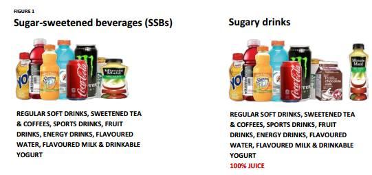 喝含糖的饮料会胖吗