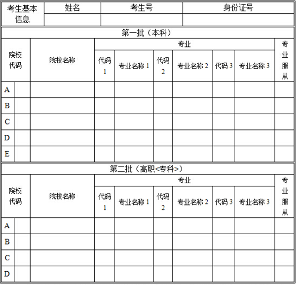 新高考填报志愿与以往有什么不同