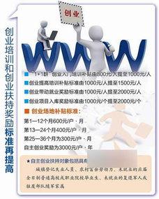 厦门市扶持创新创业政策