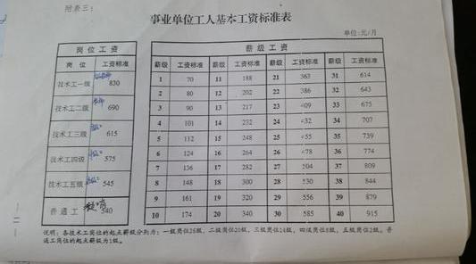 2o18年工勤人员的工资多少