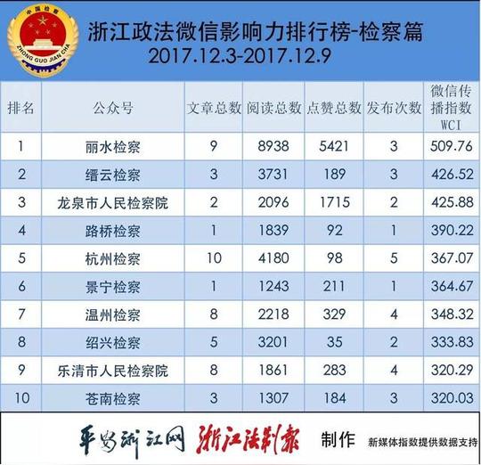 排行活动_2021创业项目排行榜前十名