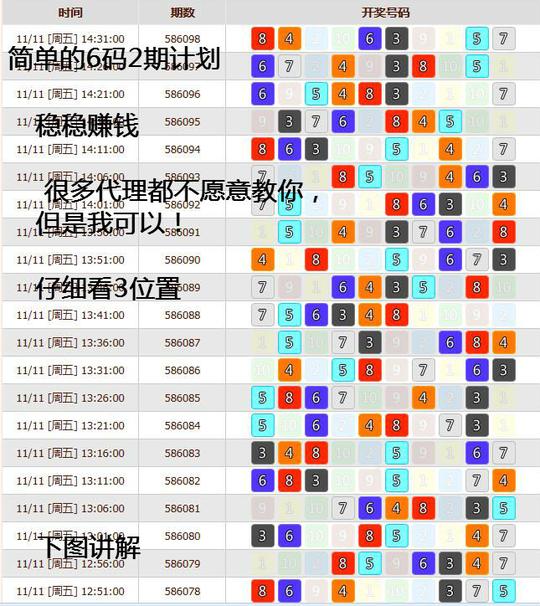北京赛车35678码公式技巧高手经验交流回血走势