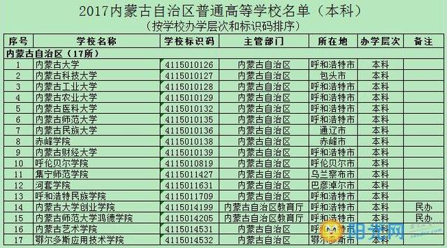 内蒙古一共有多少所大学_内蒙古自治区2017最新正规