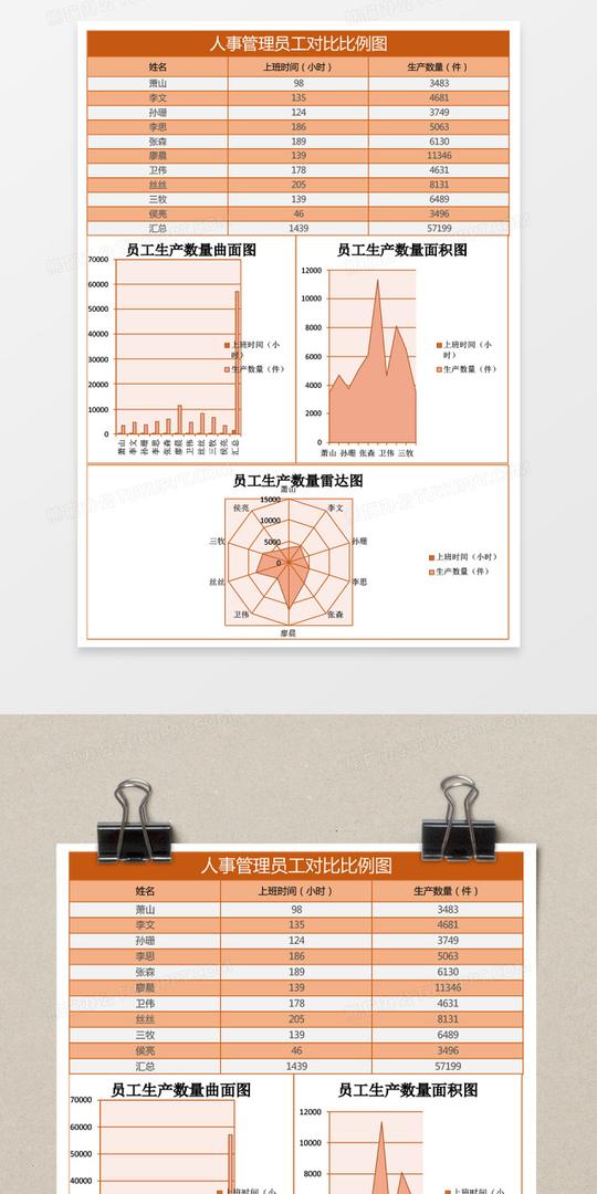 人事管理员工对比比例图excel表格模板