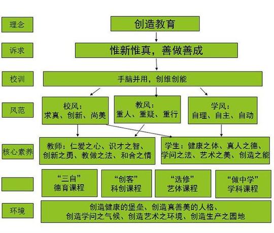 文化框架