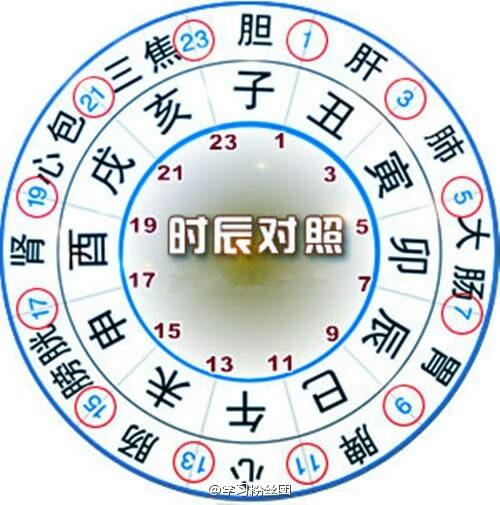 上午十点到十一点是什么时辰 男孩10点出生好不好