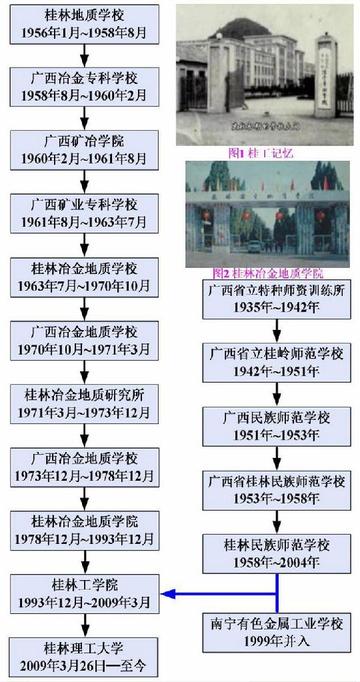 桂林工学院老照片墙相关长尾关键词有哪些