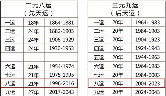 解析三元九运的智慧,把握下一个大时代的行业机会