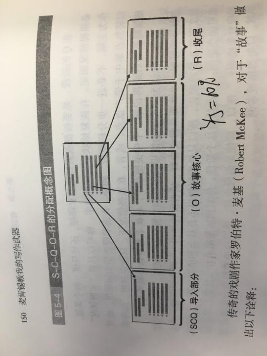 20190119#6/100半年100本书评-思维《麦肯锡教我的思维武器》