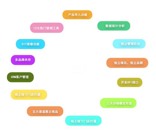 软件代理_互联网创业项目_创业小项目_创业找项目