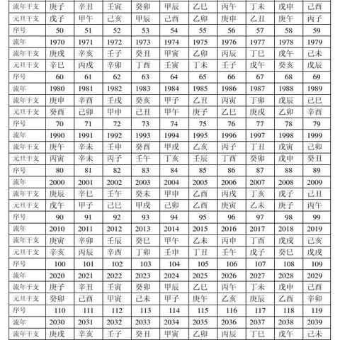 时干支推算表图片 头条搜索