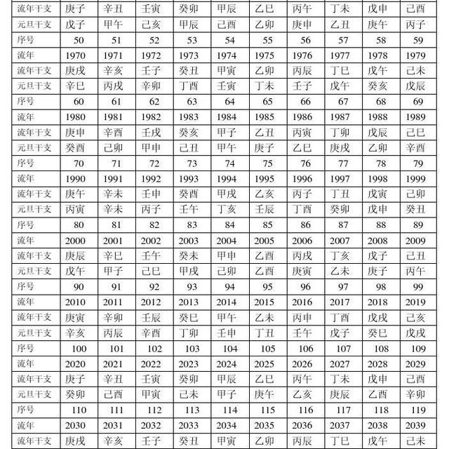 时干支推算表图片 头条搜索