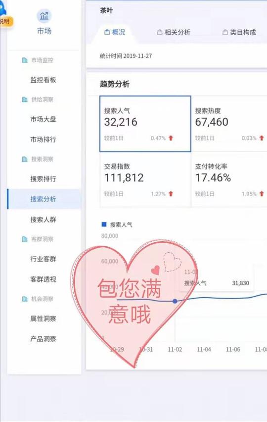 市场行情生意参谋市场洞察专业标准版代查蓝海词生意参谋标准市场