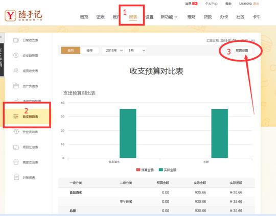 (2)报表—收支预算表——设置预算(3)进入1月列——手工编辑——输入
