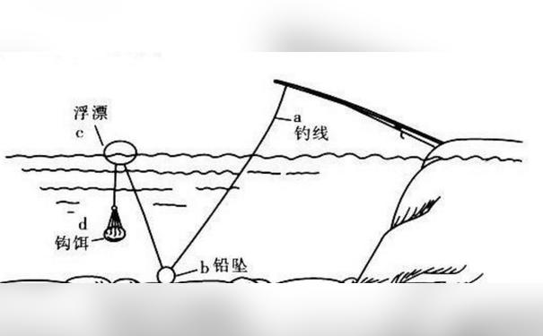 钓鱼竿怎么安装图图片