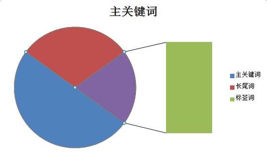 店铺流量上不去?标题速效技巧交给你