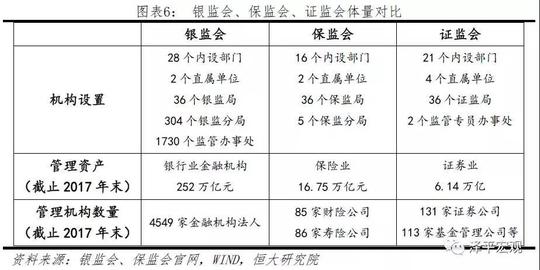 第三,规范间接融资渠道,发展直接融资.