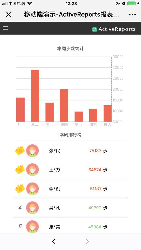 移动端h5报表设计准则