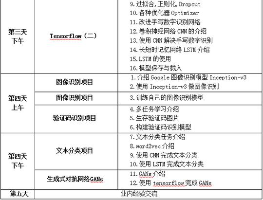 深圳机器学习与深度学习实战培训班优惠报名中