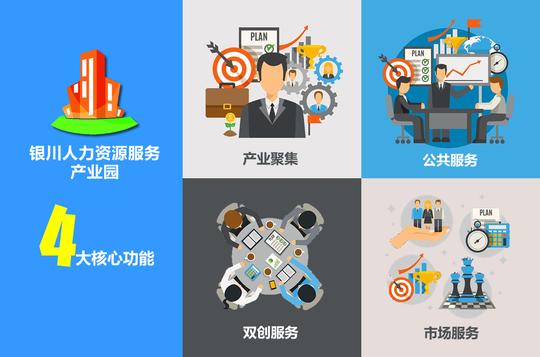 为创意创新项目的孵化落地提供政策咨询,创业培训,创业指导,团队建设