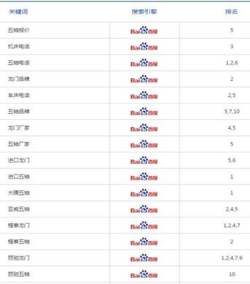广东省佛山市哪个区好的长尾关键词有哪些