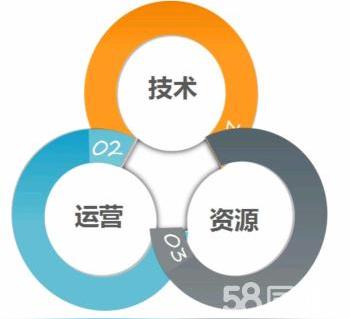 商业地产跨境电商社区o2o销售平台