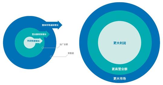 厨房里的赚钱术:老板电器,教科书式增长,距离千亿市值