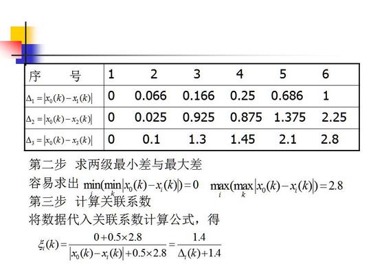 灰色关联度stata计算代码