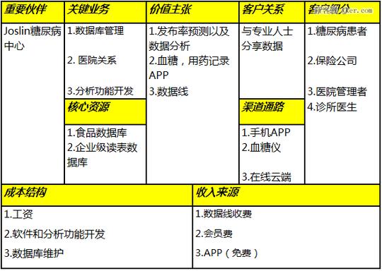 反精益创业——顶层设计与业务推演:到底什么是商业模式?