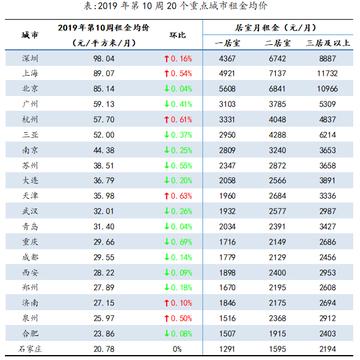 哈尔滨到北京租房价格相关长尾关键词有哪些
