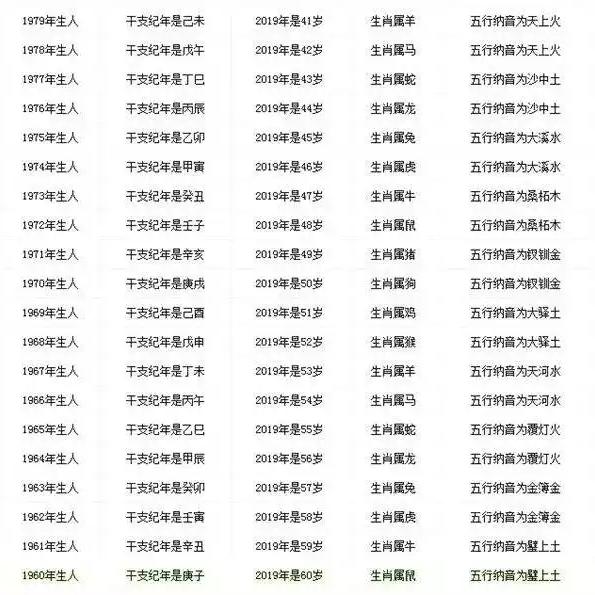 22年属猴的年龄表 头条搜索