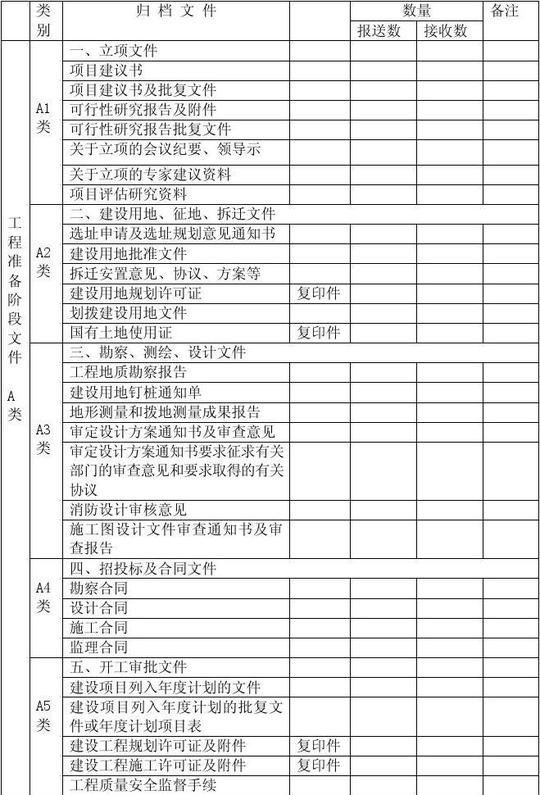 建设工程竣工档案移交清单