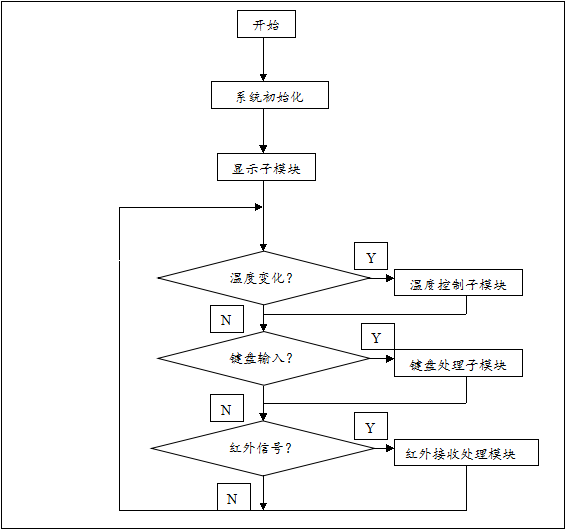 绘制条理清晰的流程图？用 Word 也能轻松搞定！