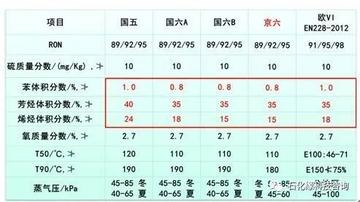 1升柴油等于多少公斤