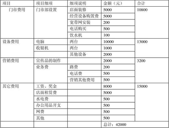 旅行社创业设计书