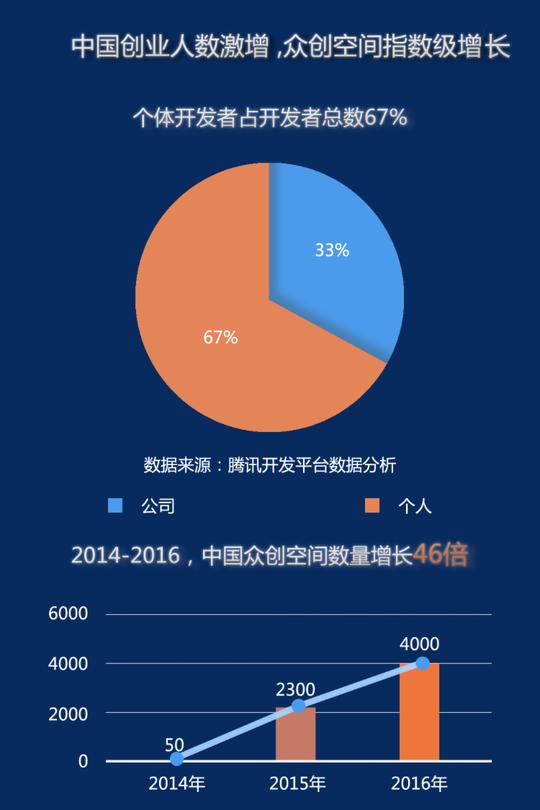 8张图,让你看懂全球创新创业现状及趋势