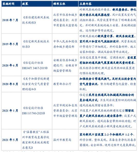 2022最具潜力创业项目中国新风系统引领品牌远大诚招全球合作伙伴