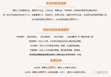 杭州哪里招人的相关长尾关键词有哪些